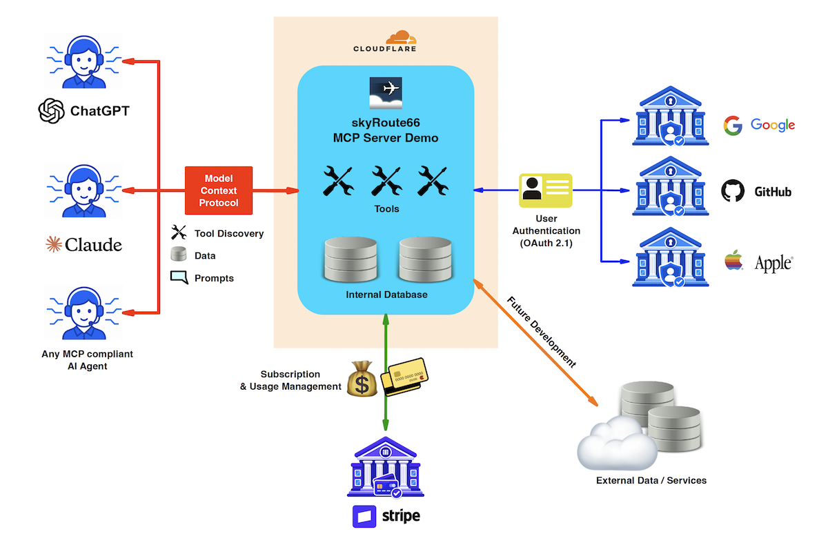MCP Server Demo Schematic