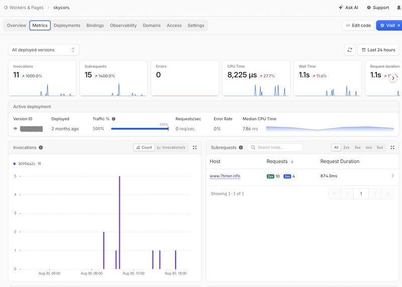 Screenshot Cloudflare Worker